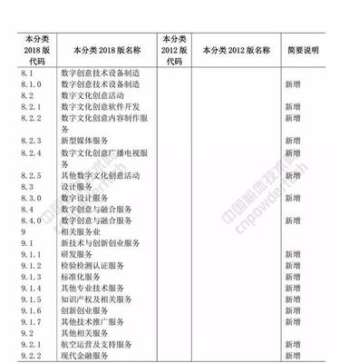 数字文化创意软件开发 战略性新兴产业分类中的新坐标